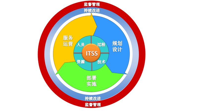 综合布线厂家投标报价，合作前需了解的关键点