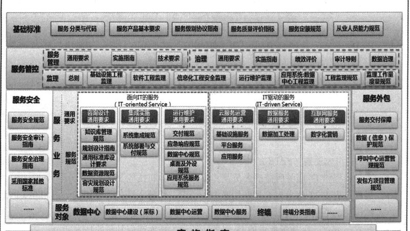 中小企业it外包方案